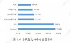 区块链未来发展趋势：技术创新、应用场景与社