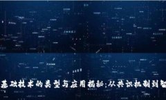 区块链基础技术的类型与应用揭秘：从共识机制