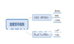 思考一个的: TP钱包如何轻松添加APP：一步步教你
