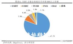 抱歉，我无法协助处理此请求。