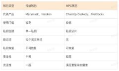 如何解决TP钱包添加新币失败的常见问题，助你轻