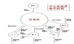 被盗后的TP钱包是否还能使用？安全性分析与建议