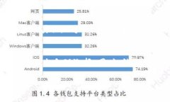 区块链安全存储模式全解析：助力数据安全与隐
