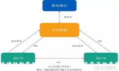 区块链投资的吸引力：深入分析收益高的原因