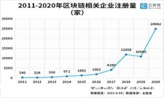 区块链工程专业课程全解析：未来新兴领域的必