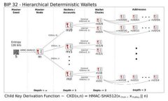 解决TP钱包下载被拦截问题的方法与技巧