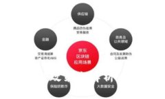 深圳区块链项目扶持政策全解析：探索未来金融