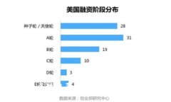 2023年日本商业区块链平台全景分析：最佳实践与
