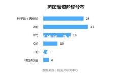 区块链基础软件制作指南：构建去中心化应用的