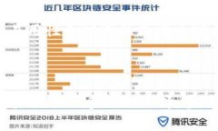 城市数字货币钱包的崛起：探讨TP钱包之外的新选