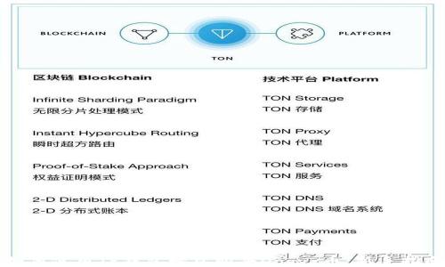 
如何使用TP钱包轻松购买Doggy币：新手指南