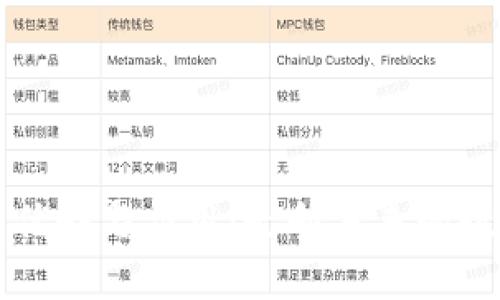 区块链的优势与应用：走向未来的数字化之路