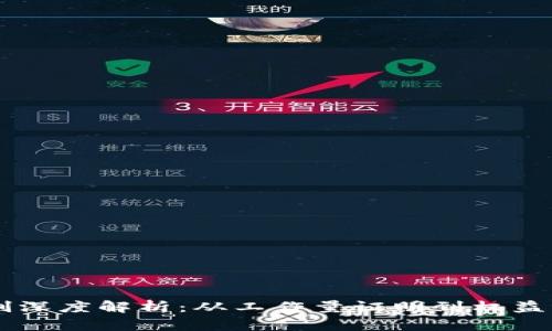 区块链产生机制深度解析：从工作量证明到权益证明的全景视角