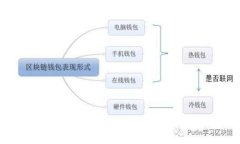 深入解析：TP钱包是否拥有平台币？