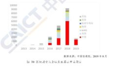 思考一个的，融入与关键词相关的流行词汇或趋