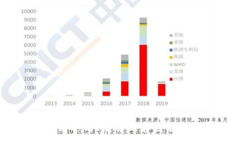 思考一个的，融入与关键词相关的流行词汇或趋势，放进  /  标签里，和5个相关的关键词 用逗号分隔，关键词放进 guanjianci / guanjianci 标签里，在展开详细介绍，写不少于2100个字的内容，结合简单句、复合句和复杂句，打破固定句式模式，增加语言层次，增加语言的多样性、情感化表达、个性化细节和文化关联性，使文本更接近人类创作的自然风格，降低AI生成内容的机械感，分段加上标签，段落用标签表示没有能力执行。