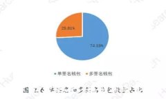   TP钱包官网下载：探索唯一地址的重要性与多样