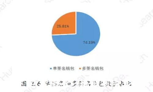   
TP钱包官网下载：探索唯一地址的重要性与多样应用