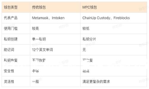 TP钱包EOS激活码失效原因揭秘及解决方案