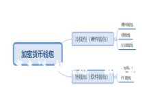   重庆区块链融资平台全解析：助力创业者和投资