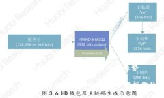 思考一个的，融入与关键词相关的流行词汇或趋