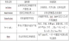 TP钱包忘记密码怎么办？全面指南与解决方案