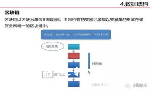 探寻区块链:逻辑思维书单推荐