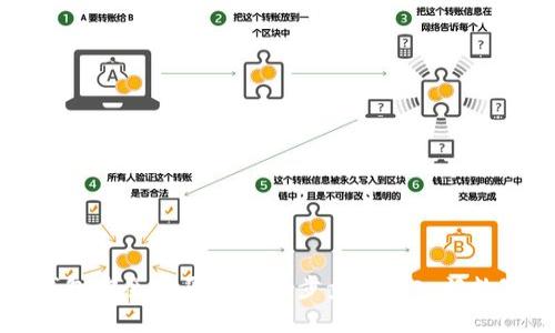 如何在TP钱包安全购买NFT：一步步带你入门数字艺术市场