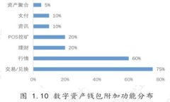 格式化错误，无法进行生成内容。