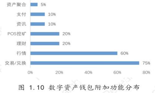 格式化错误，无法进行生成内容。
