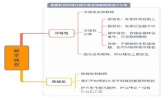 揭露区块链购车骗局：识别与防范