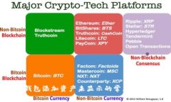 解决TP钱包添加资产未显示的常见问题及步骤