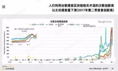 2023年区块链赚钱软件指南：探寻新机会与投资方