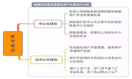 : TP钱包盗版现象揭示了什么？深入分析与防范措施