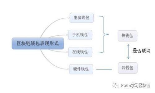 区块链未来支付体系：构建去中心化金融的新时代