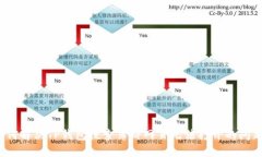 如何解决TP钱包搜索薄饼网页无法打开的问题？