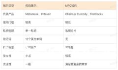 : 简单易懂：如何将币安的BNB提币到TP钱包？最全