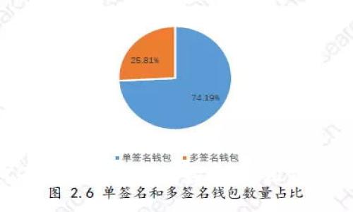 如何通过TP钱包邀请好友，轻松获得奖励！