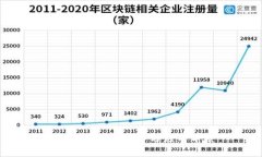 中装区块链：理解与应用前景