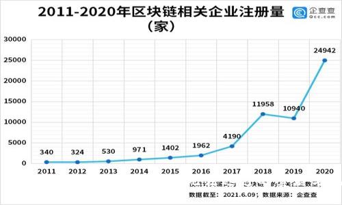 区块链连环骗局：揭露那些无法逃避的套路与风险