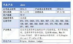 探索创新：区块链实训平台的热门项目推荐