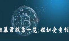 : 2023年区块链暴雷股票一览：揭秘受重创企业与
