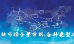 2023年区块链市场全景分析：各种类型及其应用前