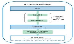 全面解读：区块链游戏孵化技术的未来与趋势