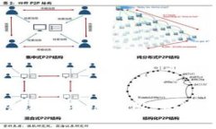 一步一步教你搭建区块链应用，快速入门区块链