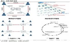 济南区块链软件企业大盘点：未来数字经济的新