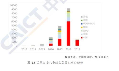 2023年欧洲银行区块链平台全景：创新与实用的结合