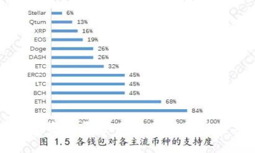 揭露区块链投资骗局：如何避免财务损失与投资陷阱