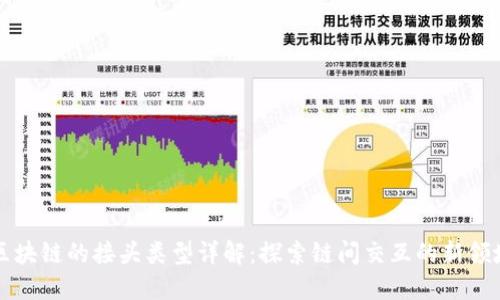 区块链的接头类型详解：探索链间交互的新领域