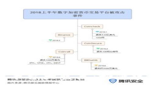 银行支持的区块链平台大盘点：如何选择最适合你的项目